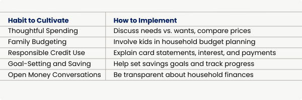 spending habits chart